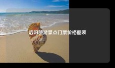 洛阳旅游景点门票价格图表