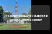 3月份香格里拉旅游景点门票价格3月份香格里拉旅游景点门票价格变动趋势分析