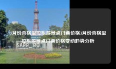 3月份香格里拉旅游景点门票价格3月份香格里拉旅游景点门票价格变动趋势分析